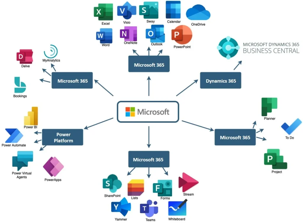 dynamics 365 crm