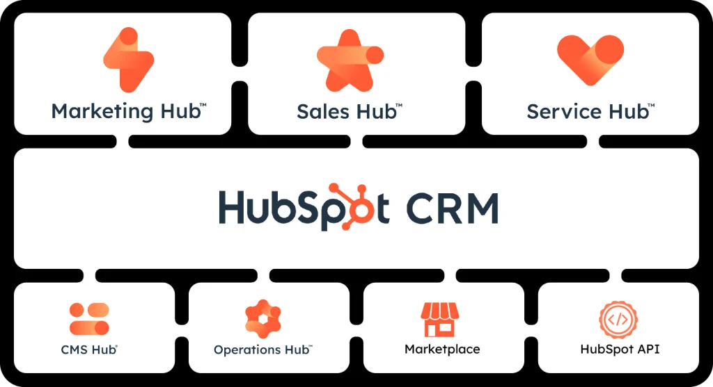 hubspot crm
