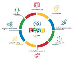 zoho crm