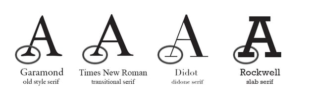 serif fonts